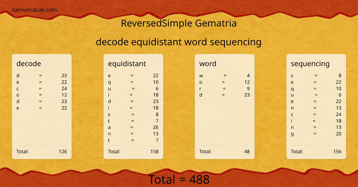 decode equidistant word sequencing in reversedSimple Gematria